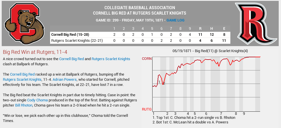 Name:  05191871_Cornell_vs_Rutgers.png
Views: 1199
Size:  82.2 KB