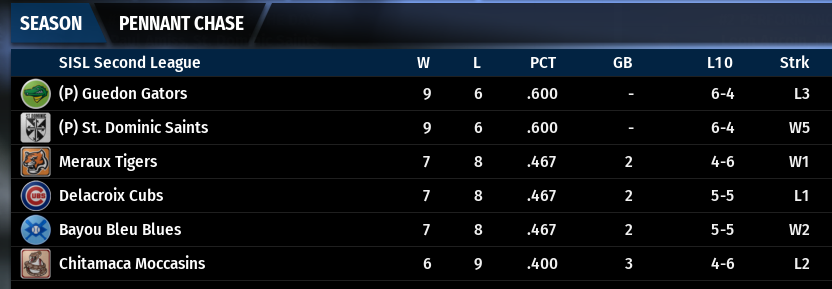 Name:  SIL SECOND LEAGUE STANDINGS.png
Views: 199
Size:  71.4 KB