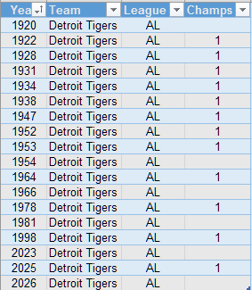 Name:  tigers ws.png
Views: 541
Size:  24.5 KB