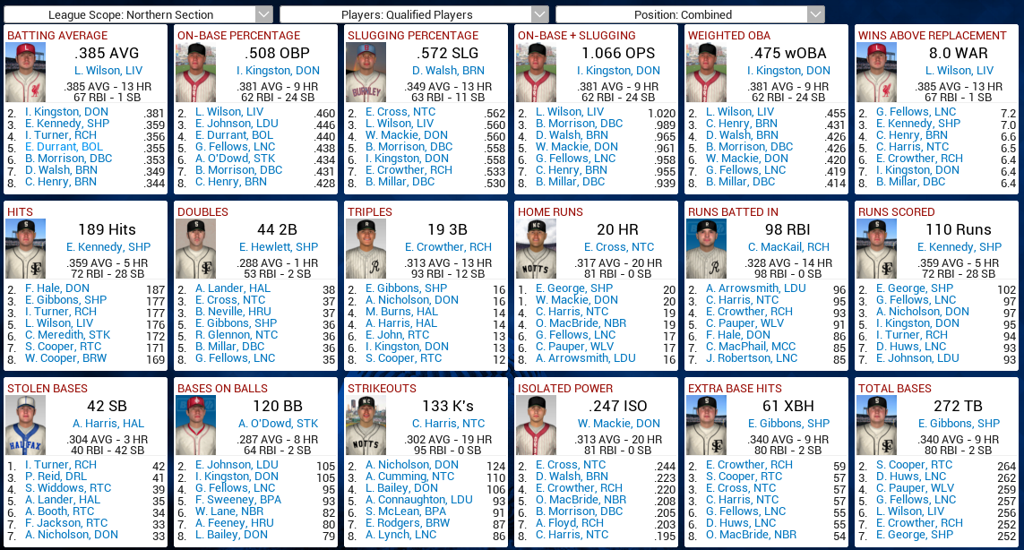 Name:  1932 D3 N Leaders Batting.png
Views: 1034
Size:  325.2 KB