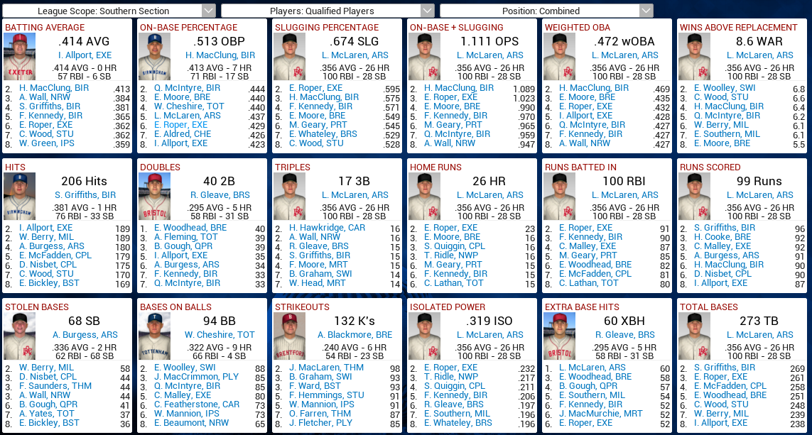 Name:  1932 D3 S Leaders Batting.png
Views: 1035
Size:  313.4 KB