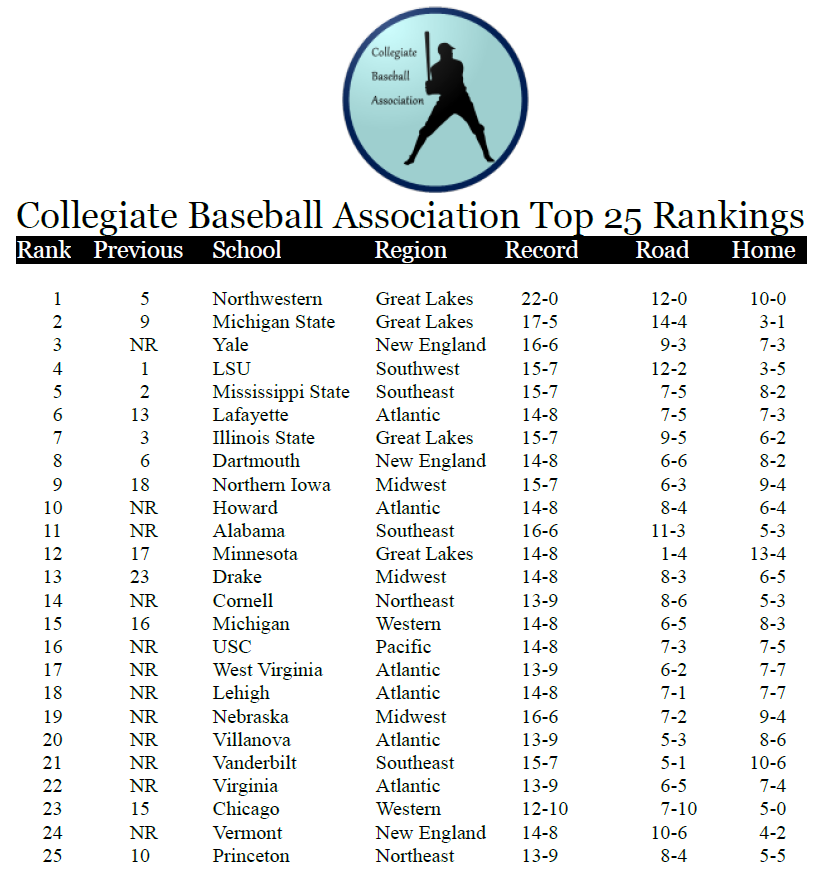 Name:  CBA Top 25 Rankings 04011897.png
Views: 940
Size:  102.1 KB