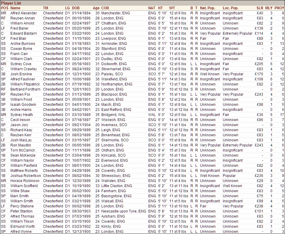 Name:  1924 D1 Chesterfield Vitals.png
Views: 201
Size:  148.0 KB