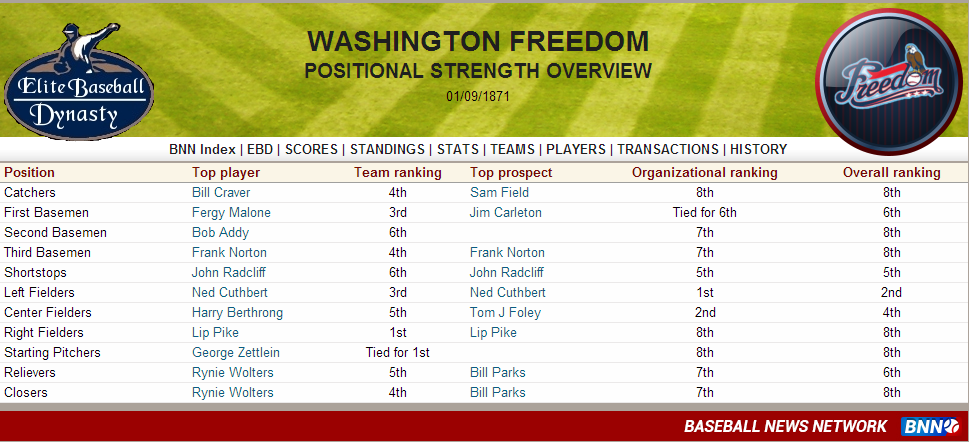 Name:  Washington Freedom Positional Strength Report.PNG
Views: 315
Size:  312.3 KB