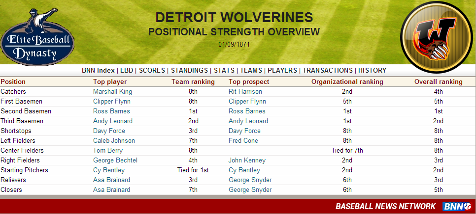 Name:  1871 Detroit Wolverines Positional Reports.PNG
Views: 362
Size:  306.5 KB