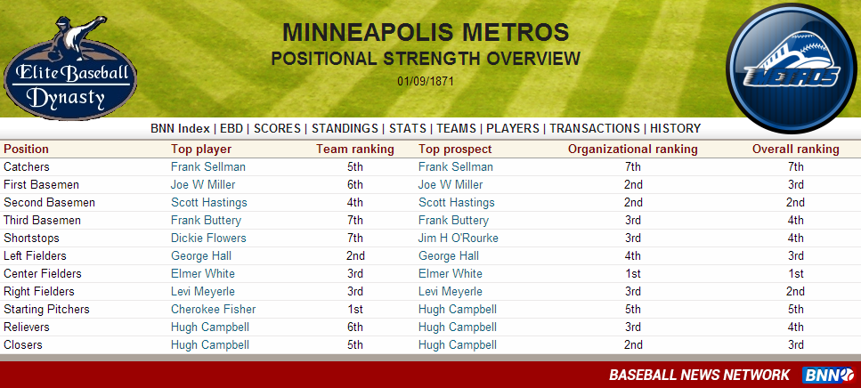 Name:  1871 Minneapolis Metros Positional Report.PNG
Views: 348
Size:  306.4 KB