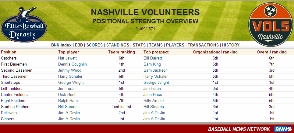 Name:  Nashville Volunteers Positional Strength Report.PNG
Views: 325
Size:  295.3 KB