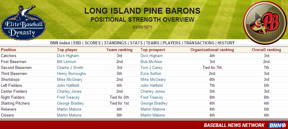 Name:  1871 Long Island Pine Barons Positional Report.PNG
Views: 330
Size:  308.9 KB