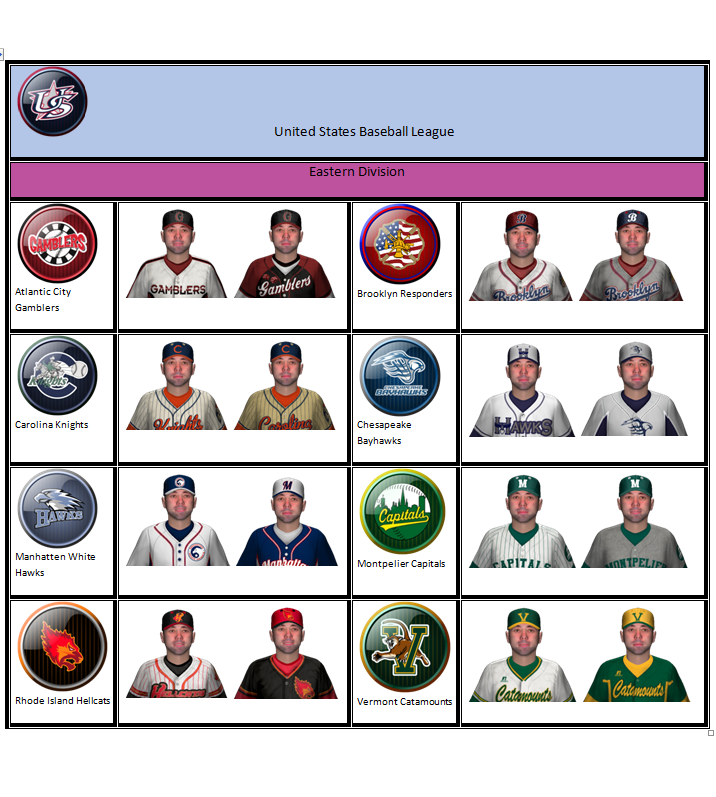 OOTP Developments Forums - View Single Post - The Continental Independent  Baseball League