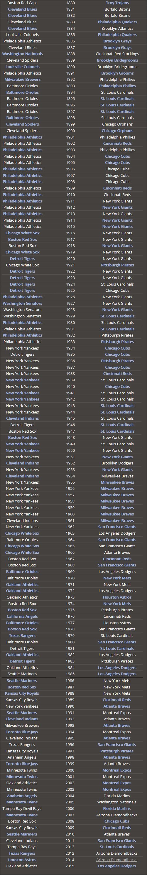 St. Louis Bombers Roster, Schedule, Stats (1949-1950)