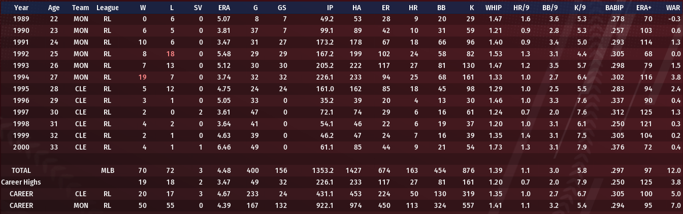 Trammell's good at everything hasn't been great enough for Hall of Fame  voters - Vintage Detroit Collection